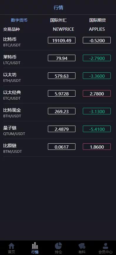 【会员免费】二开玖胜/多语言/免费API线/资讯已对接/K线已修复/时间点位双面盘 【会员免费】二开玖胜/多语言/免费API线/资讯已对接/K线已修复/时间点位双面盘