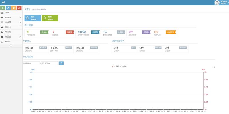 微信抖音点赞快手关注点赞|霸屏天下任务系统程序|赞多多赚钱网站平台源码 微信抖音点赞快手关注点赞|霸屏天下任务系统程序|赞多多赚钱网站平台源码