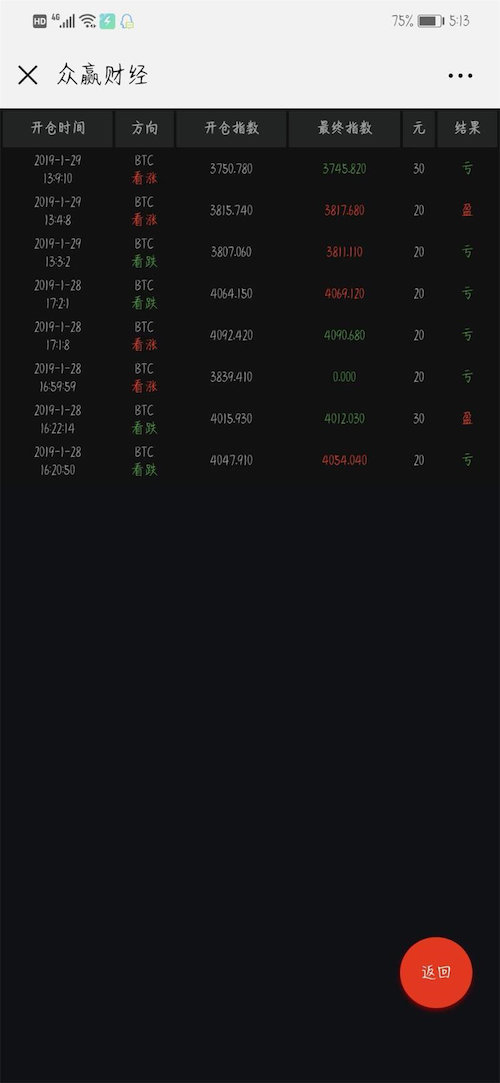 2019年最新修复优化版币圈30秒源码(带支付接口)完整数据带教程 2019年最新修复优化版币圈30秒源码(带支付接口)完整数据带教程
