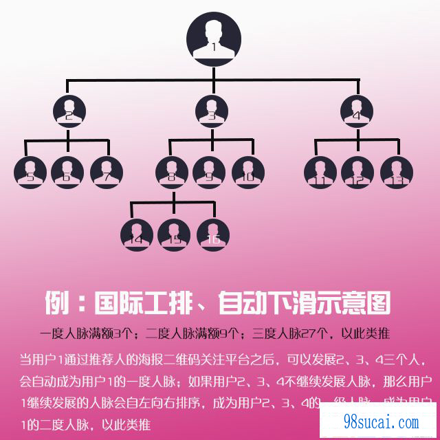 三维九度人脉源码 三三复制微信系统 三维九度微信商城系统源码 三维九度人脉源码 三三复制微信系统 三维九度微信商城系统源码