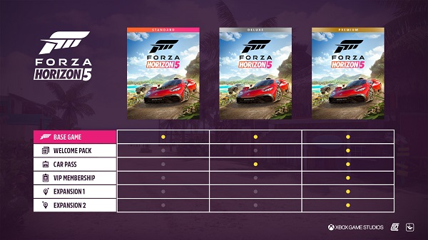 极限竞速:地平线5顶级版/FORZA HORIZON 5(v1.522.259.0+全DLC) 15 Edition Breakdown Chart