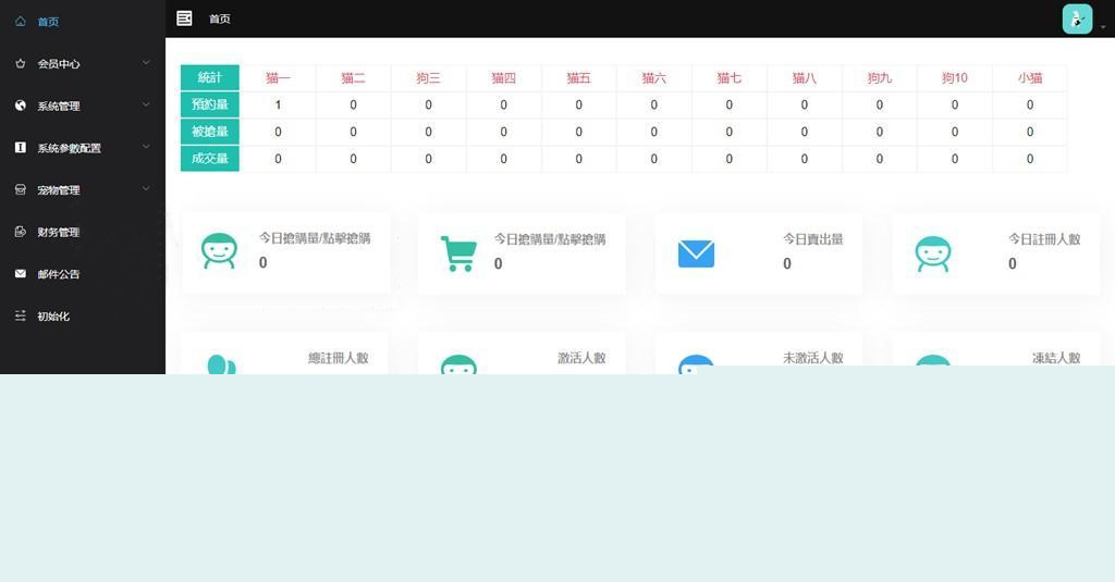 【免费源码下载】小宠物区块猫链极致源码插图(1)
